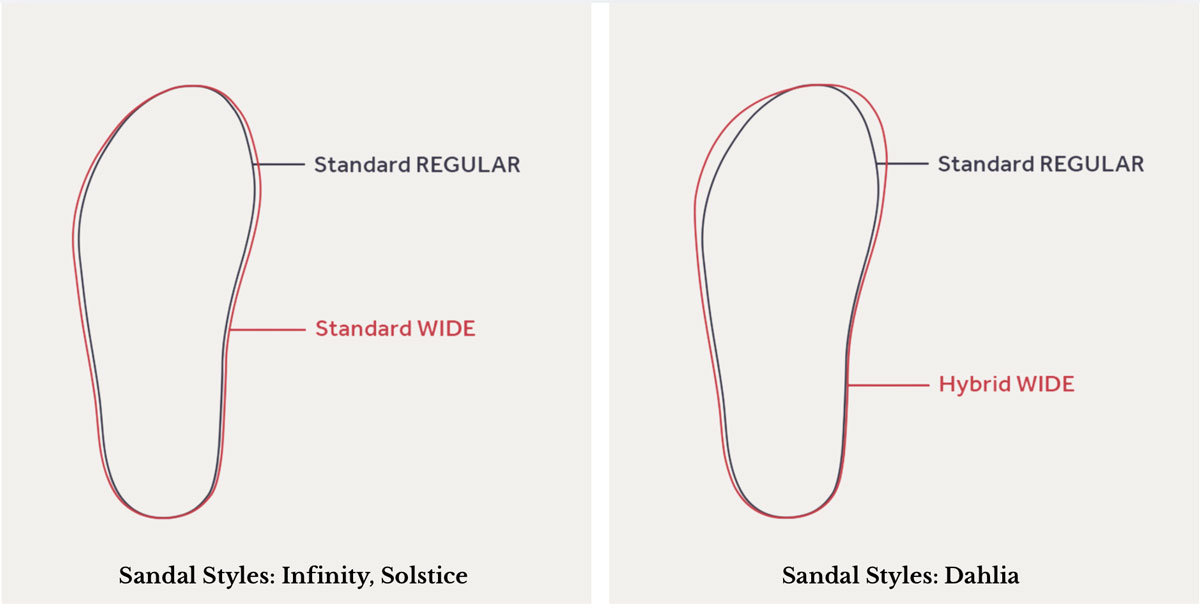 Softstar sandals sole shapes, including regular and wide width